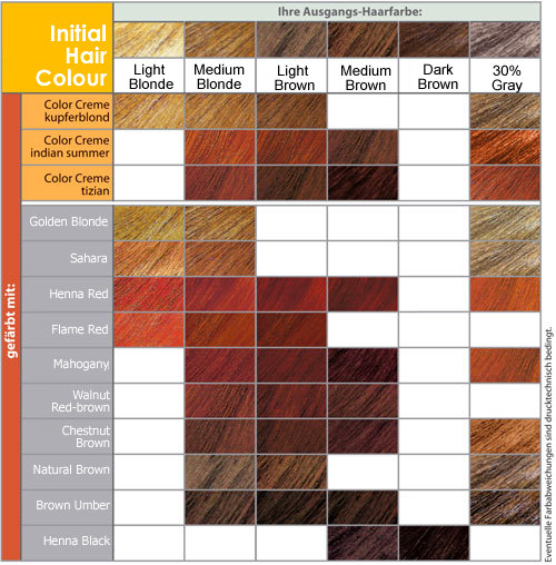 Natural Red Hair Color Chart