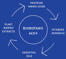 BCE+ Active Botanics